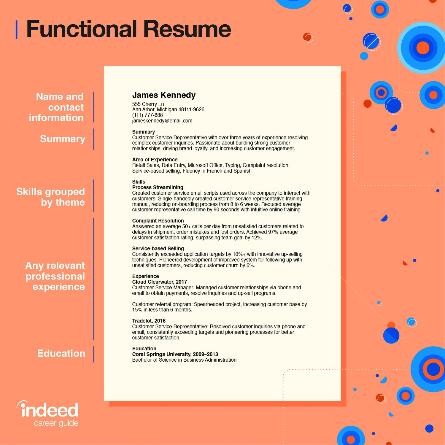 What's New About Resume